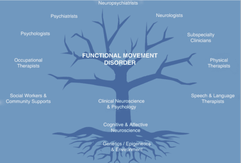 functional movement disorder