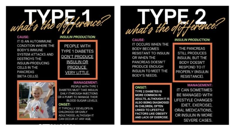 what's your type; graphics showing the differences between T1D and T2D